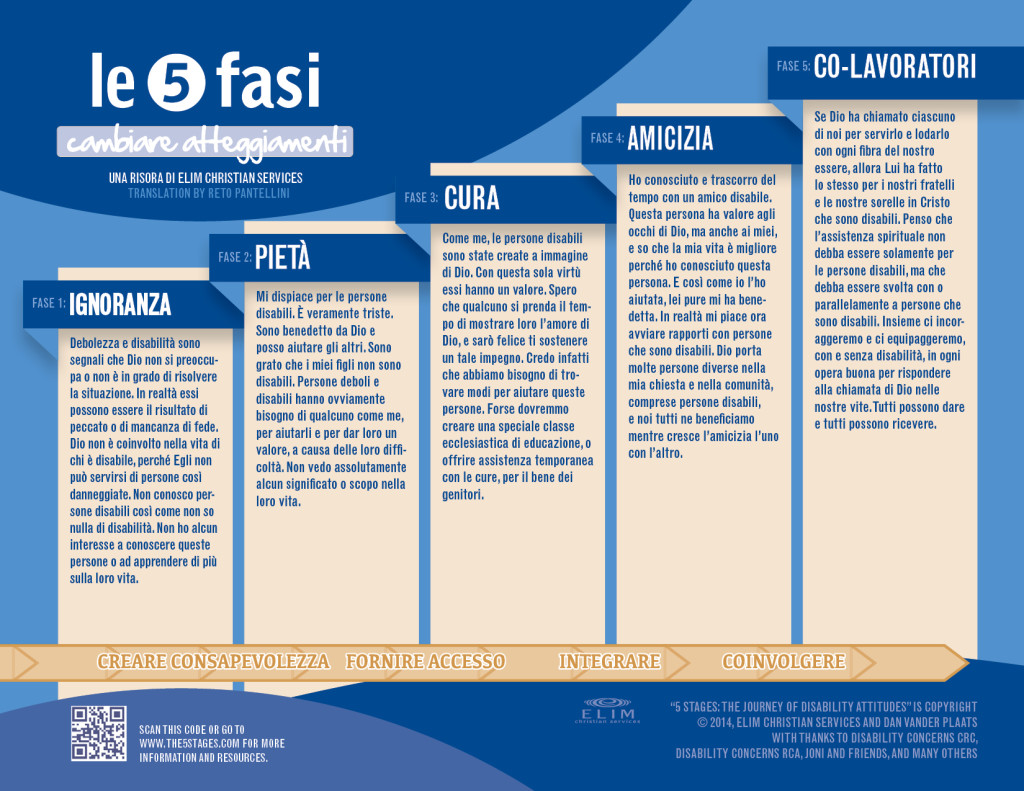 5Stages_Italian