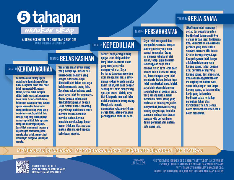 5Stages_Malaysian