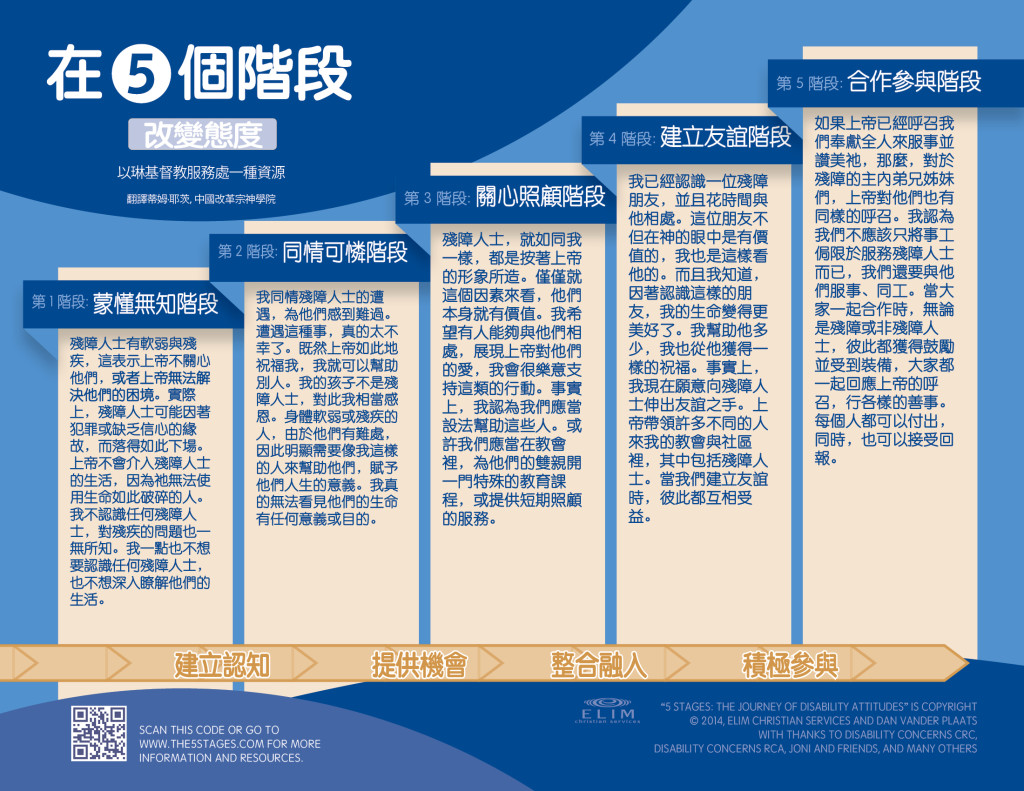 The5Stages_Chinese_Diagram